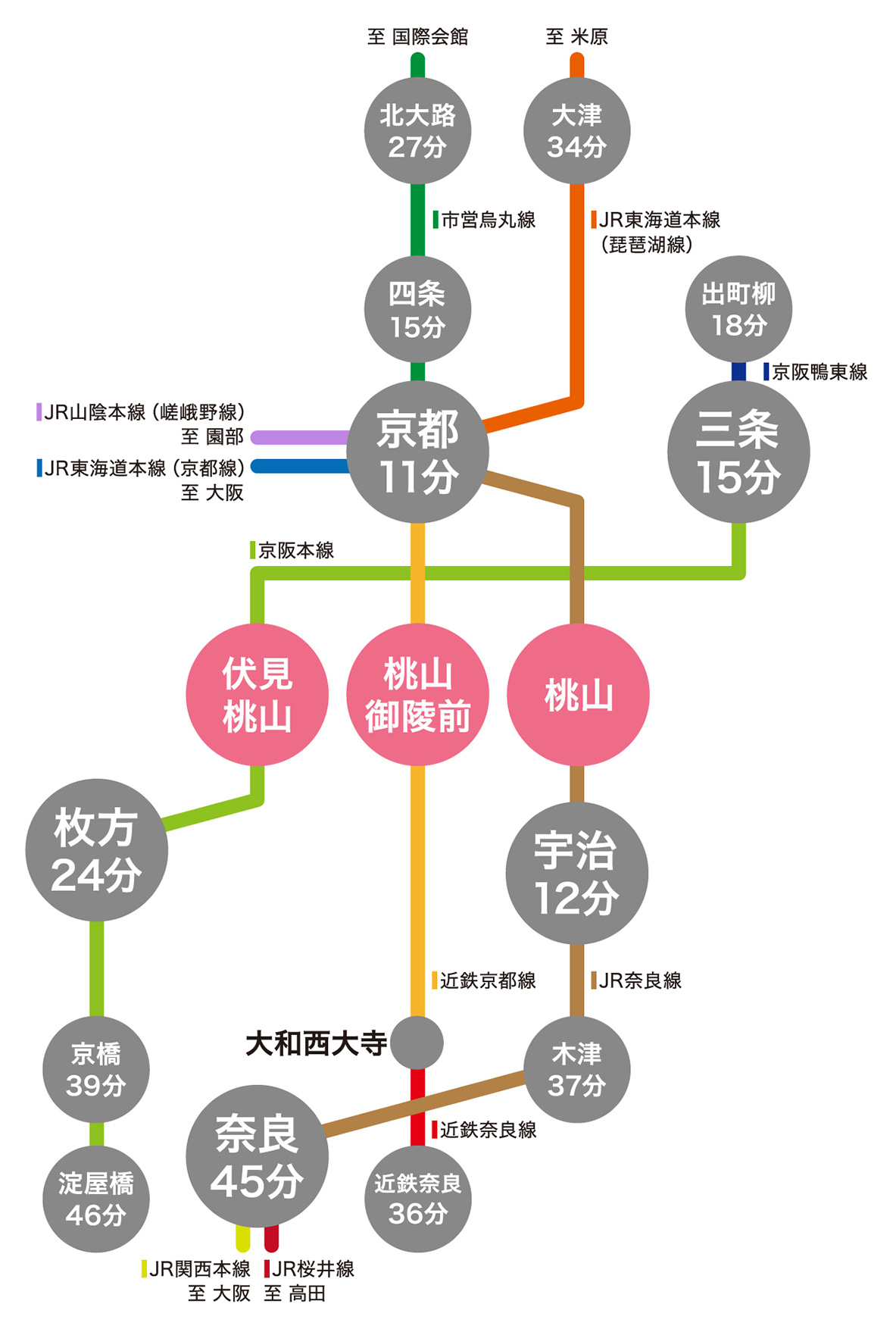 路線図