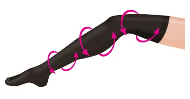 医療用弾性ストッキングによる下肢静脈瘤の圧迫療法