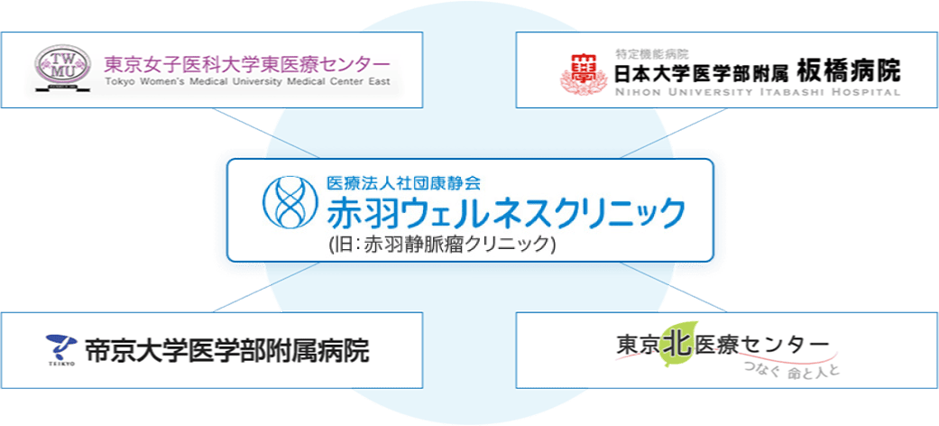 赤羽ウェルネスクリニック