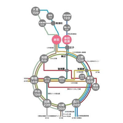 拡大路線図