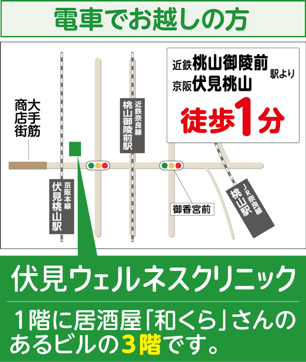 伏見ウェルネスクリニックへのアクセス