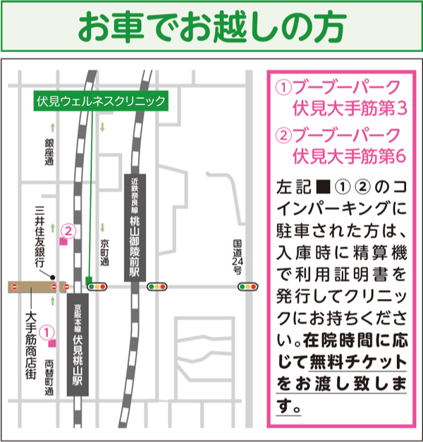 伏見ウェルネスクリニックへのアクセス
