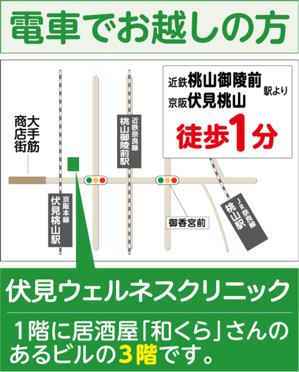 伏見ウェルネスクリニックへのアクセス