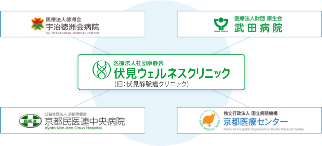 伏見ウェルネスクリニック