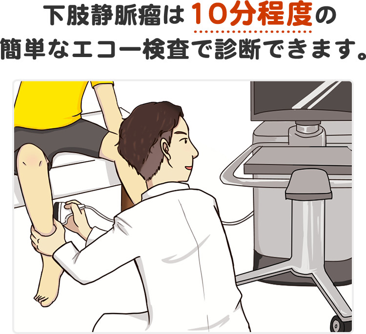 下肢静脈瘤は10分程度の簡単なエコー検査で診断できます。