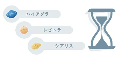 バイアグラ・レビトラ・シアリス