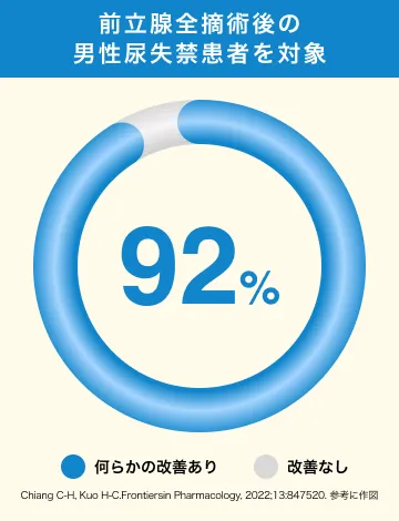 男性を対象とした尿道周囲へのPRP療法の治療効果に関する研究