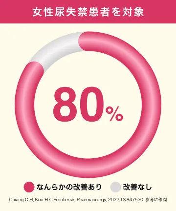 尿道周囲へのPRP療法の治療効果に関する研究