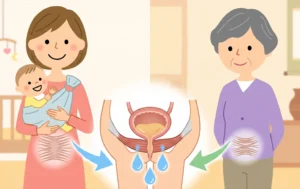 赤ちゃんを抱く女性と高齢の女性、中央に尿が漏れる骨盤の図